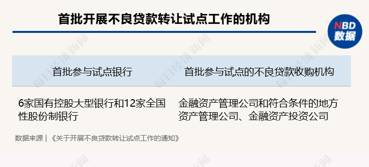 “虚火”还是“热辣滚烫”？各类试点机构入局个贷批转市场 第三季度成交规模激增  第4张