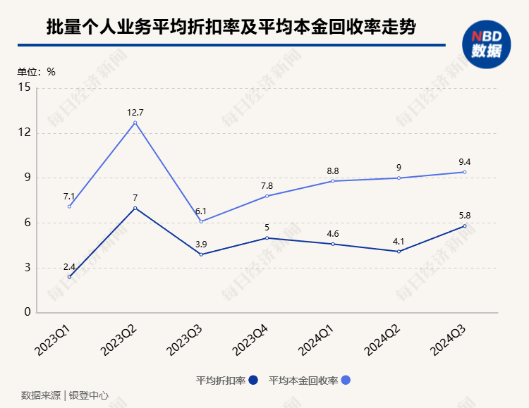 “虚火”还是“热辣滚烫”？各类试点机构入局个贷批转市场 第三季度成交规模激增  第5张