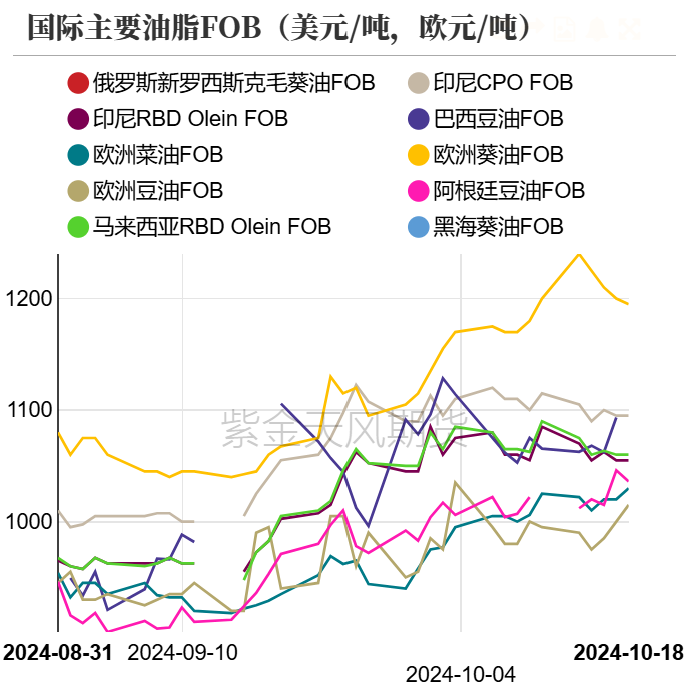 油脂：菜系利空来袭，近月棕榈走弱  第4张