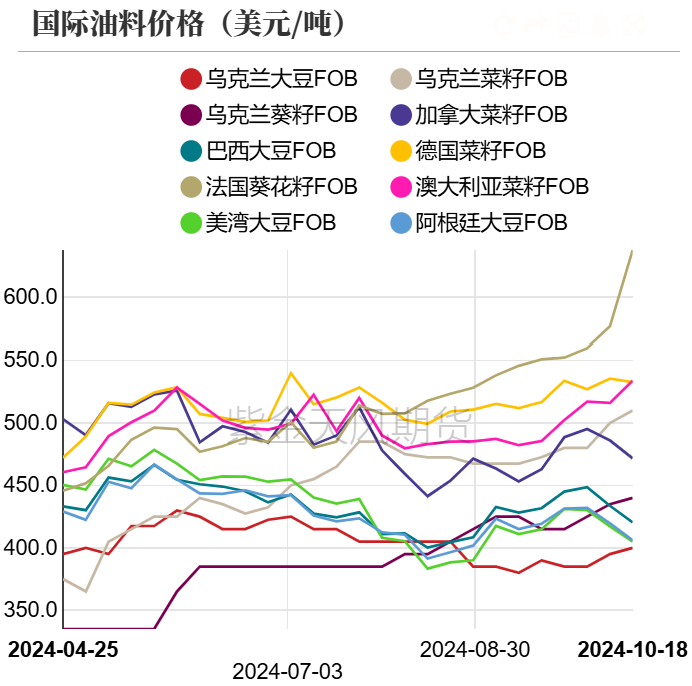 油脂：菜系利空来袭，近月棕榈走弱  第7张