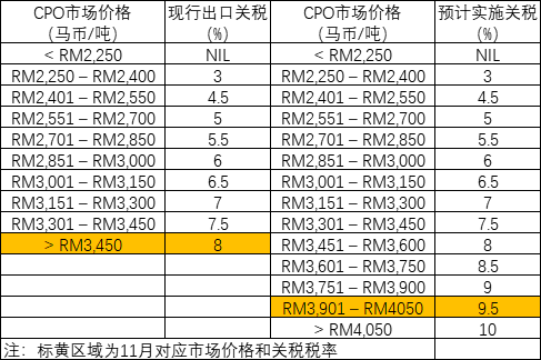 油脂：菜系利空来袭，近月棕榈走弱  第14张