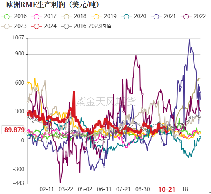 油脂：菜系利空来袭，近月棕榈走弱  第26张