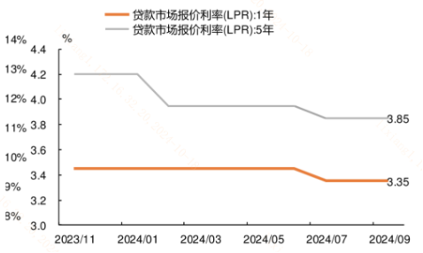 中美流动性共振宽松，如何更好利用资金入场行情？  第2张