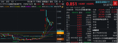 今日，高低切换！消费医疗齐升，把握补涨机会，“旗手”躁动，东财重登A股成交榜首！  第2张