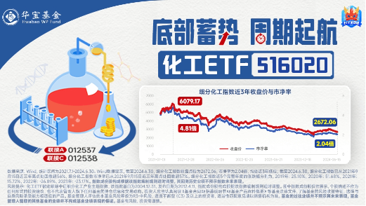 今日，高低切换！消费医疗齐升，把握补涨机会，“旗手”躁动，东财重登A股成交榜首！  第5张