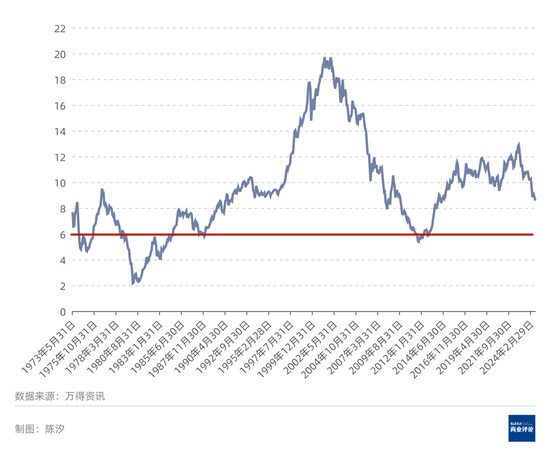 黄金价格会涨到何时？能涨到多高？  第5张