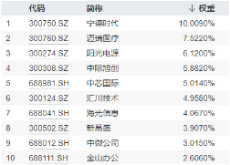 科技及中高端制造行业或是主线？风电板块大涨，A股成长型宽基“小霸王”——双创龙头ETF（588330）逢跌吸金  第5张