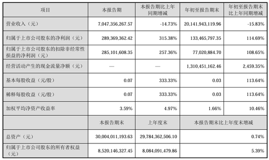 今夜，最高暴增超30倍！  第5张