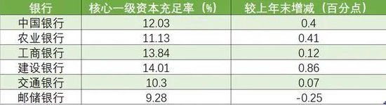 邮储银行管理层调整 新纪委书记到任  第2张