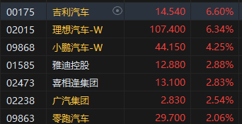 收评：港股恒指涨1.27% 科指涨1.86%光伏股涨势强劲  第5张