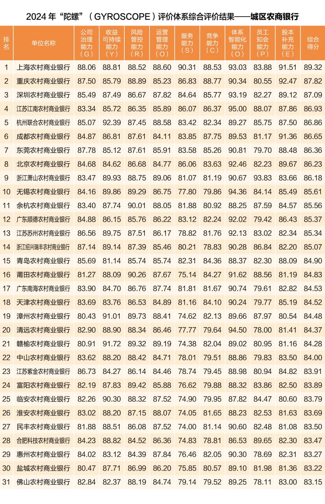 中国银行业协会发布2024年度商业银行稳健发展能力“陀螺”（GYROSCOPE）评价结果  第3张