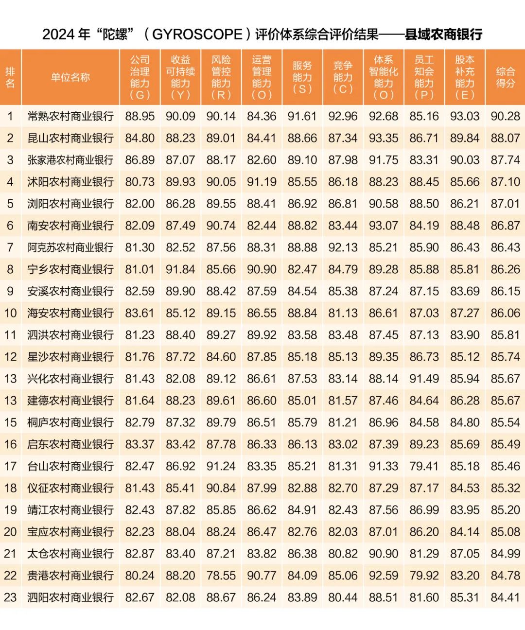 中国银行业协会发布2024年度商业银行稳健发展能力“陀螺”（GYROSCOPE）评价结果  第4张