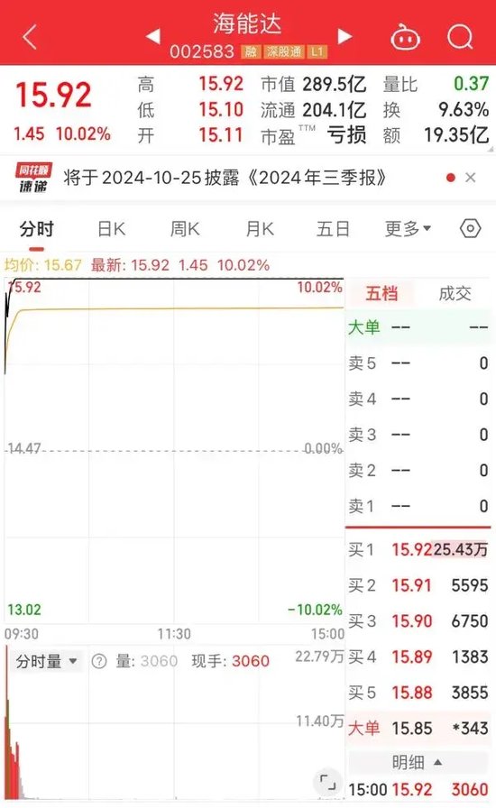 20天16板！实探海能达深圳总部，公司回应“中东大额订单”传闻