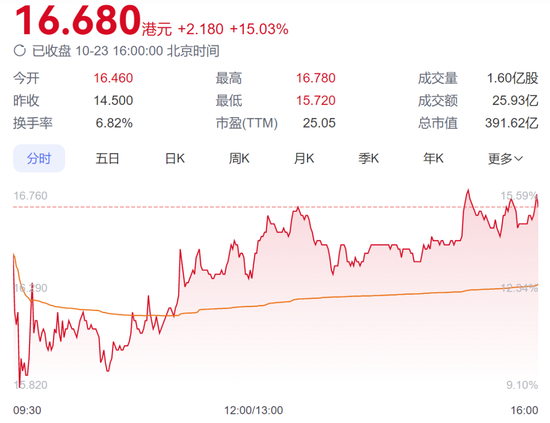 摊牌了！146亿瓶怡宝，撑起近400亿市值，离农夫山泉还有多远？  第1张