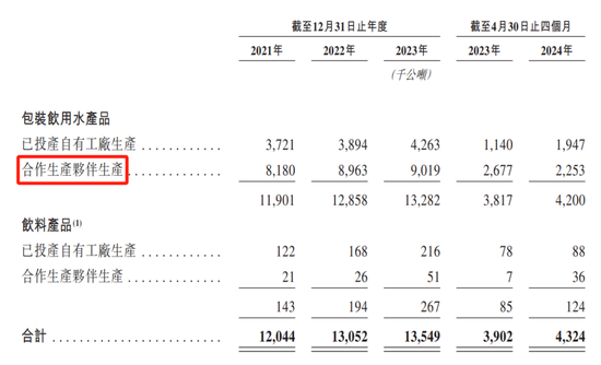 摊牌了！146亿瓶怡宝，撑起近400亿市值，离农夫山泉还有多远？  第2张