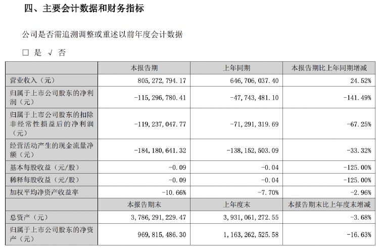 锦富技术股价年内新高！子公司迈致科技与英伟达合作事项受关注  第1张