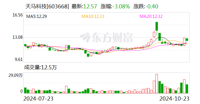 天马科技：拟出售部分饲料业务资产  第1张