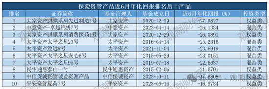 保险资管产品收益大比拼！国华一产品居三榜首，近3年回报超过10%产品仅四支，出自中意、生命、英大  第9张