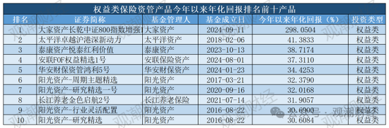 保险资管产品收益大比拼！国华一产品居三榜首，近3年回报超过10%产品仅四支，出自中意、生命、英大  第21张