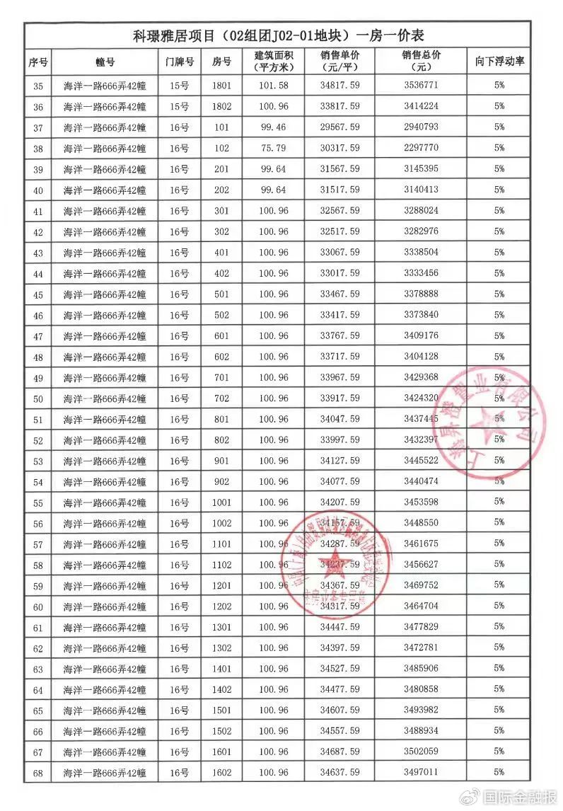 在临港口碑砸掉后，中建玖合转战静安  第2张