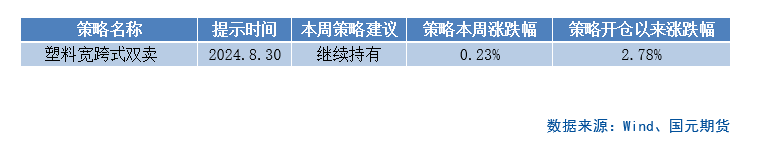 【商品期权】化工板块期权策略提示  第2张