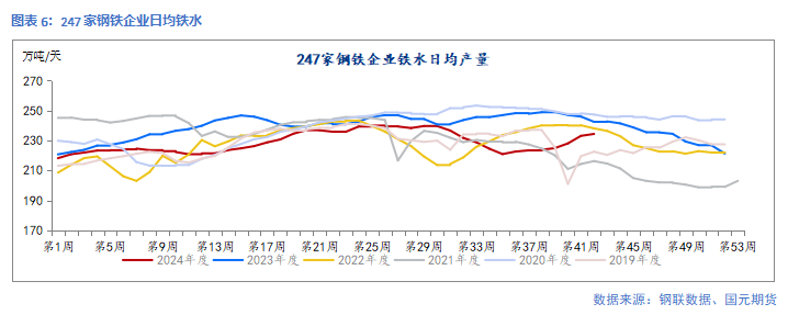 【钢材】供应增幅放缓  等待矛盾累积 第8张