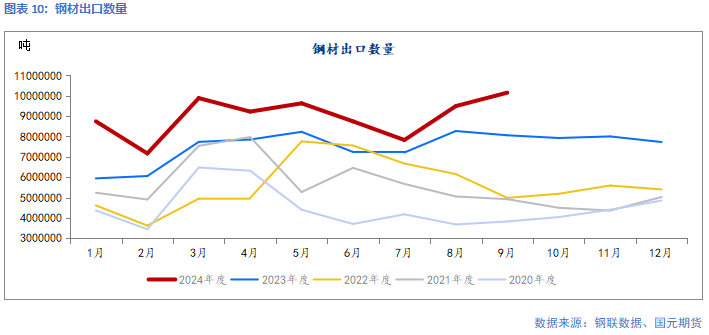 【钢材】供应增幅放缓  等待矛盾累积 第12张