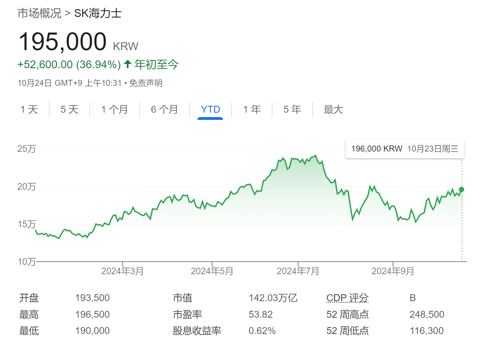 AI需求火爆又一力证：SK海力士Q3利润和营收均创新高！