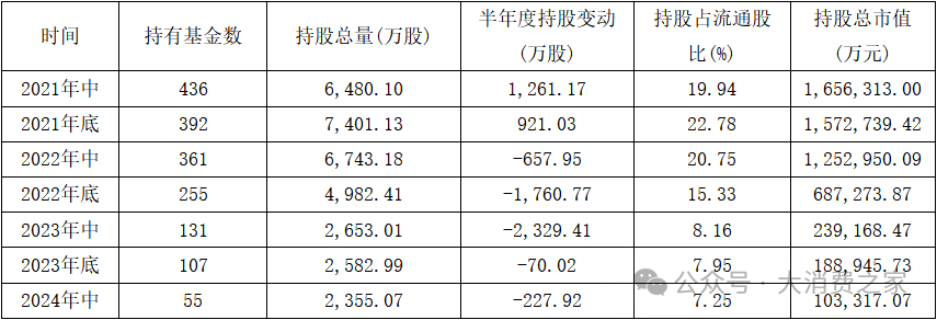 股价业绩双杀、机构纷纷撤离！酒鬼酒高峰战略转型能否扭转颓势？  第2张