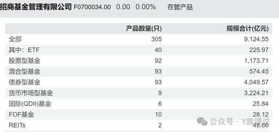 招商基金：空降“零经验”总经理徐勇，‘外来和尚’念经难  第3张