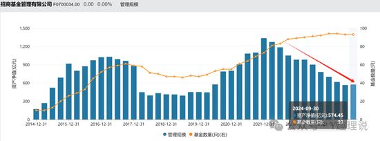 招商基金：空降“零经验”总经理徐勇，‘外来和尚’念经难  第4张