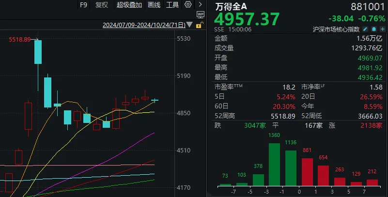 天地板、地天板又同日出现了！护盘最尽力的板块竟然是……  第1张