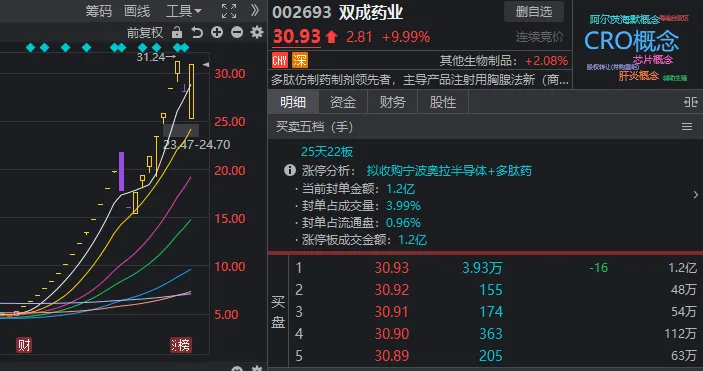 天地板、地天板又同日出现了！护盘最尽力的板块竟然是……  第4张