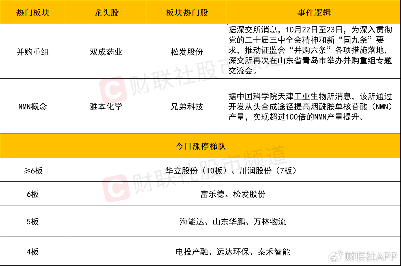 【每日收评】深成指、创业板指双双跌超1%，单日缩量超4000亿  第2张