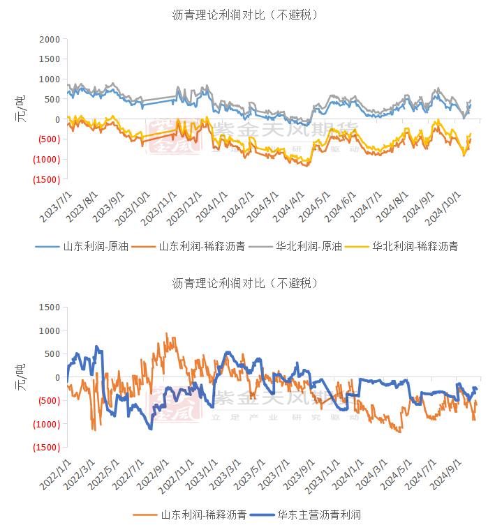 沥青：刚需上升  第9张