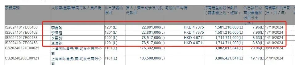 巴菲特跑了，市场出现危险信号  第6张