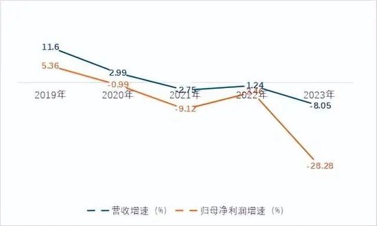 连续3年净利下滑，银行巨头等来“救兵”？  第4张