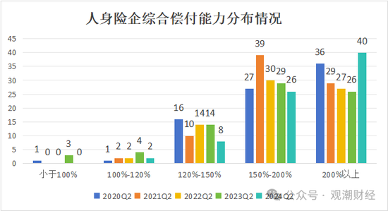 大限将至！偿付能力过渡期进入倒计时，保险业增资发债已近千亿  第2张