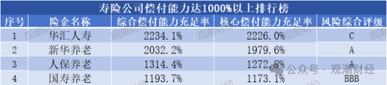 大限将至！偿付能力过渡期进入倒计时，保险业增资发债已近千亿  第9张