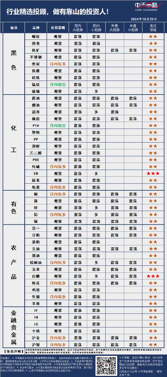 中天策略:10月25日市场分析  第3张