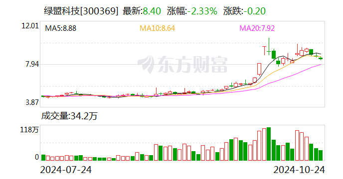 绿盟科技：雷岩投资拟减持公司不超1.96%股份  第1张