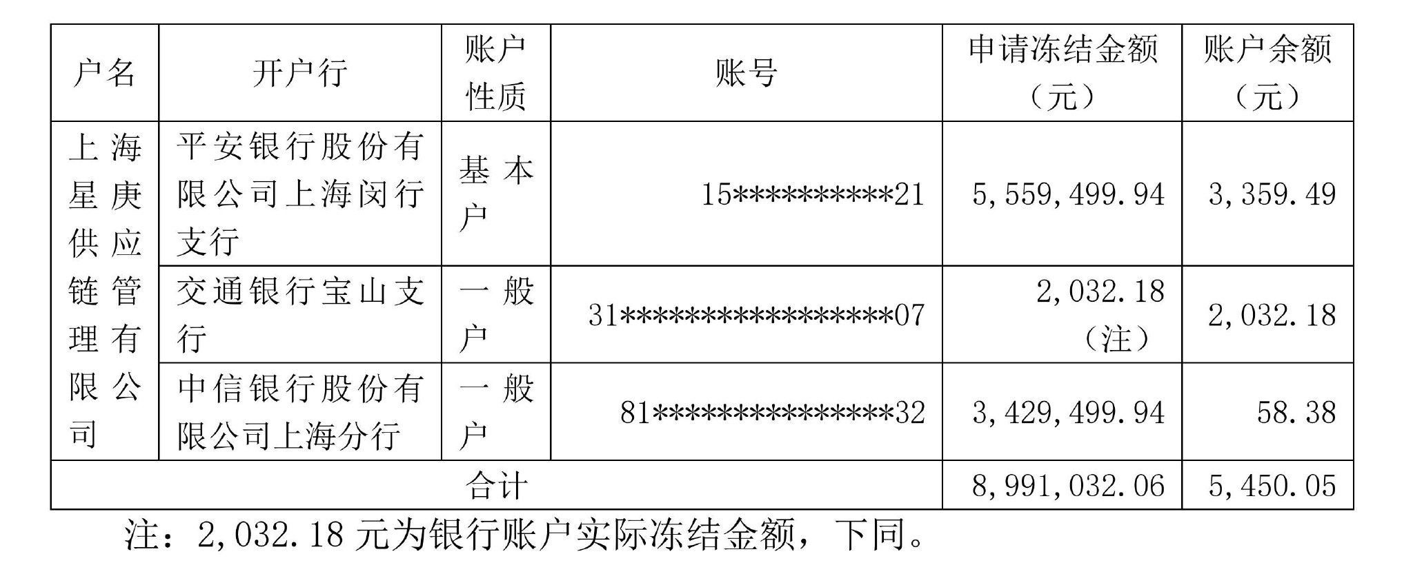 被供应商起诉 庚星股份子公司账户被冻结  第1张