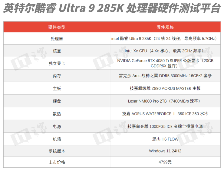 【IT之家评测室】英特尔酷睿 Ultra 9 285K 处理器首发评测：功耗暴降 40%！游戏党有福了  第18张