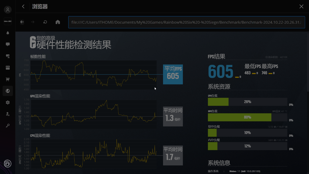 【IT之家评测室】英特尔酷睿 Ultra 9 285K 处理器首发评测：功耗暴降 40%！游戏党有福了  第28张