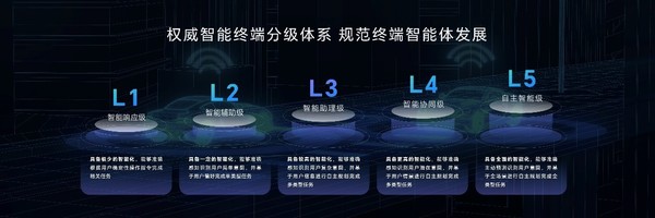 赵明：荣耀是AI时代的孤勇者 MagicOS 9.0让未来已来  第5张