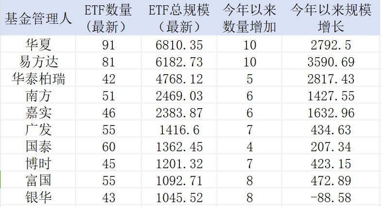 中证A500，公募不能输的战争！  第2张