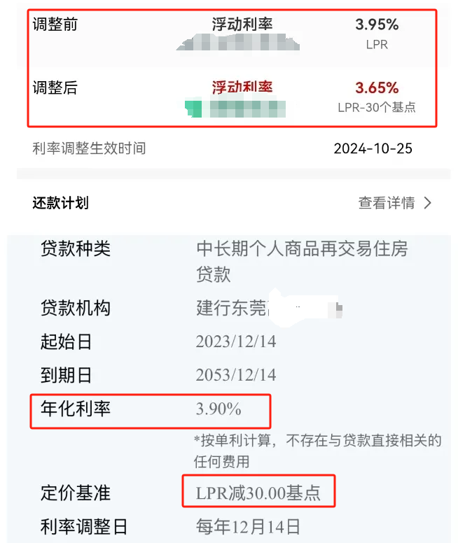 东莞存量房贷利率降了！3.3%→3.90％，你的调了吗？  第2张