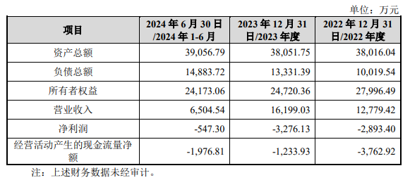 四联板！至正股份注入引线框架行业龙头公司，质量究竟如何？  第2张