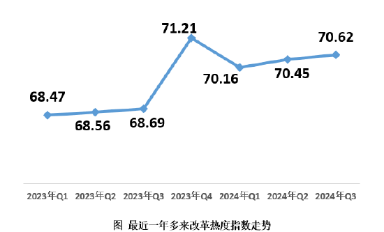 2024年第三季度改革热度指数发布