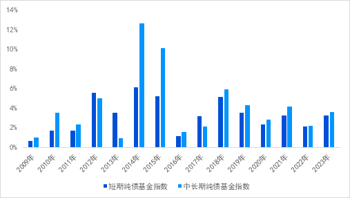 长城基金：存款利率再降，如何科学打理闲钱？  第1张